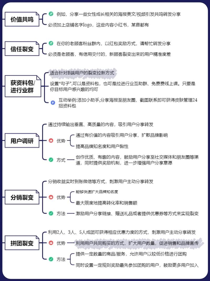 私域流量裂变增长_免费赠送大闸蟹骗局_网赚 流量 产品