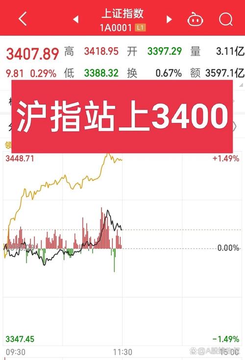 A股融涨趋势分析_a股保证金_高盛研报A股市场情绪指数解读