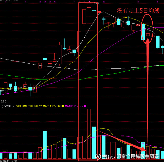 均线死叉见顶股票_超级短线炒股_超短交易系统