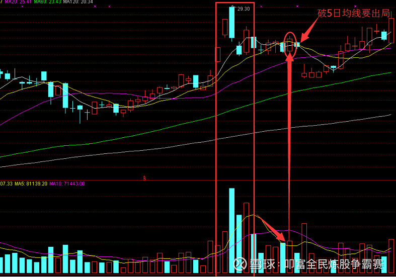 超短交易系统_超级短线炒股_均线死叉见顶股票