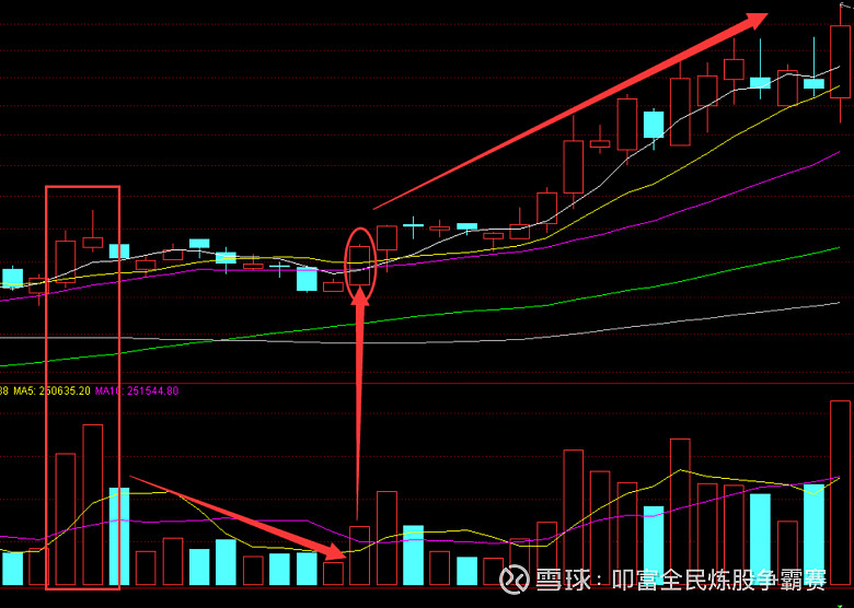 超级短线炒股_超短交易系统_均线死叉见顶股票