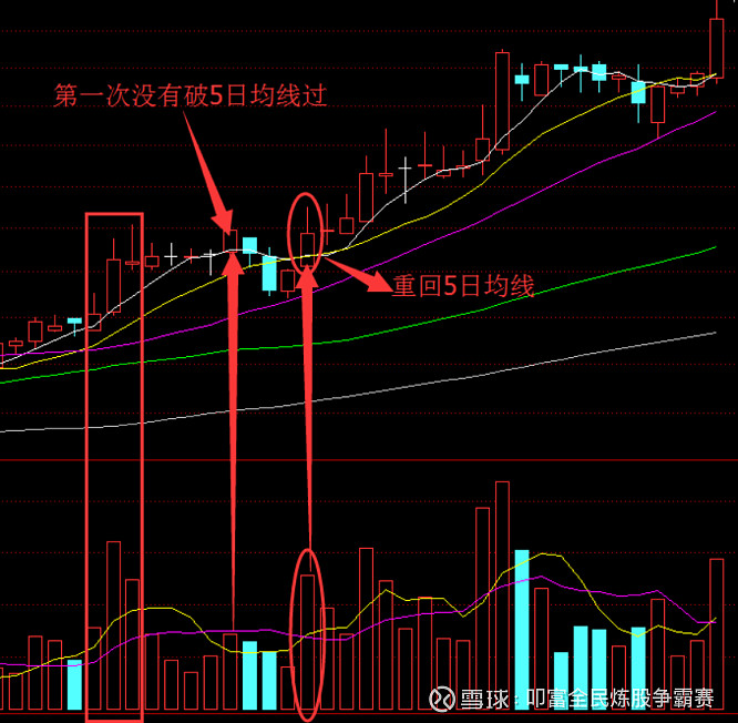 超级短线炒股_超短交易系统_均线死叉见顶股票