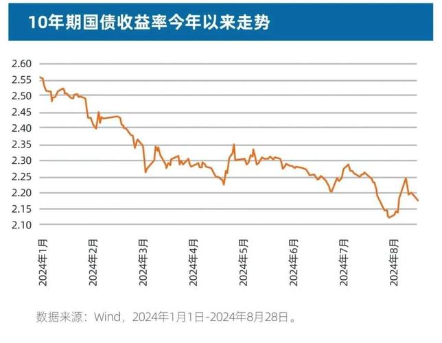 债券赎回期限_赎回债券久期可以赎回吗_可赎回债券的久期