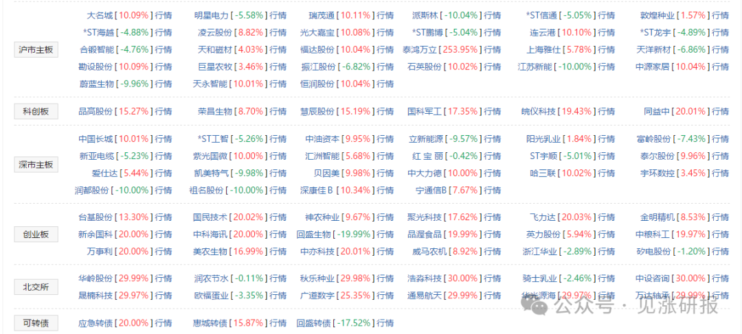 沪深300期货点数_沪深300股指期货十大热点问题_沪深300股指期货案例