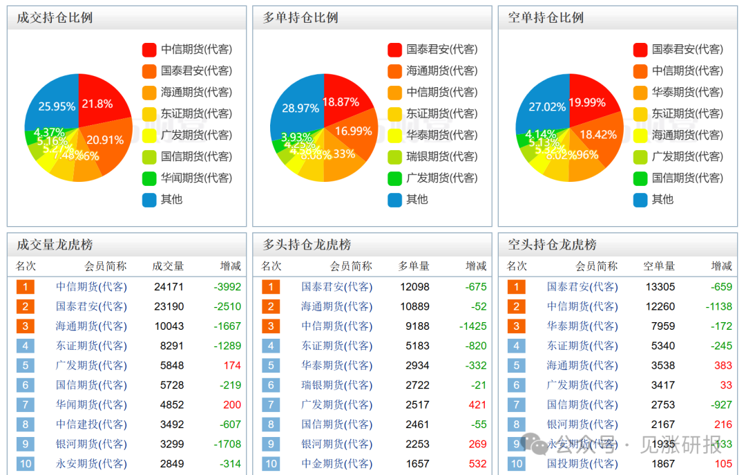 沪深300股指期货十大热点问题_沪深300期货点数_沪深300股指期货案例
