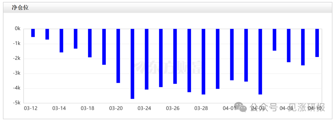 沪深300股指期货十大热点问题_沪深300期货点数_沪深300股指期货案例