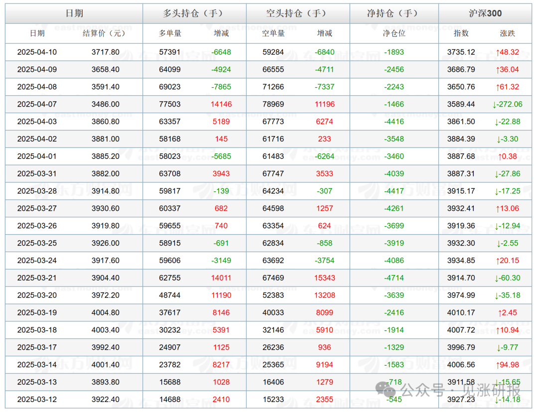 沪深300股指期货案例_沪深300期货点数_沪深300股指期货十大热点问题
