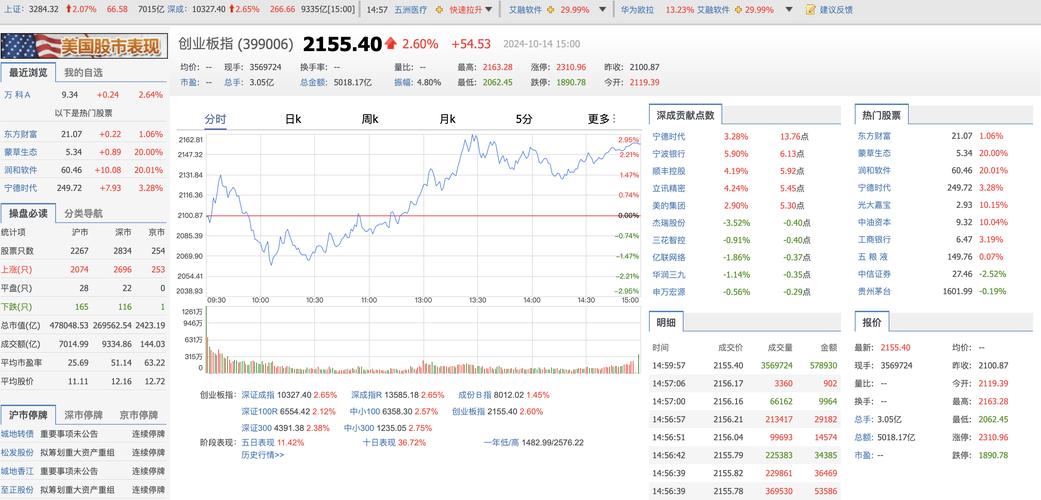 沪深300股指期货十大热点问题_沪深300期货点数_沪深300股指期货案例