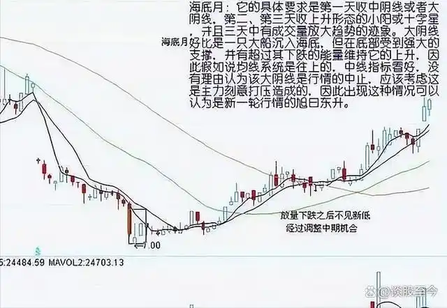 散户炒股票赚得到钱吗_散户炒股需要注意什么_散户要怎么样炒股