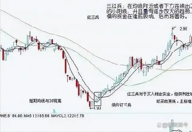 散户要怎么样炒股_散户炒股票赚得到钱吗_散户炒股需要注意什么