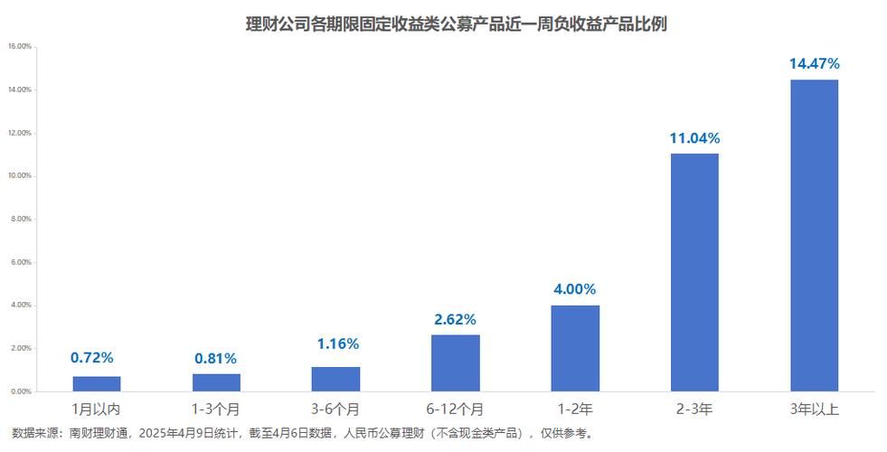 理财行业趋势研判_发行理财产品的金融机构大全_银行理财市场每日追踪