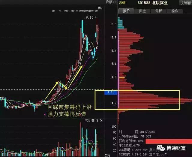 股市筹码分布怎么看_筹码分布图分析庄家动向_股票市场投资与投机对比