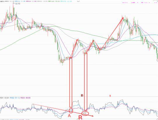 趋势线炒股好不好_RSI指标趋势反转_趋势线应用技巧