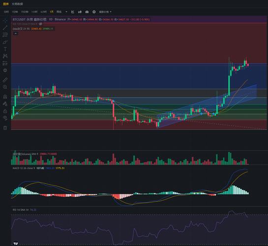 通达信高速行情交易系统_大智慧新一代公式编辑器_大智慧新一代高速行情分析系统