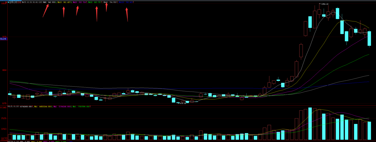 基金转换_以下关于a股现金_红利再投资选择