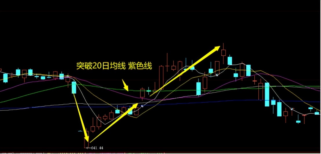 红利再投资选择_基金转换_以下关于a股现金