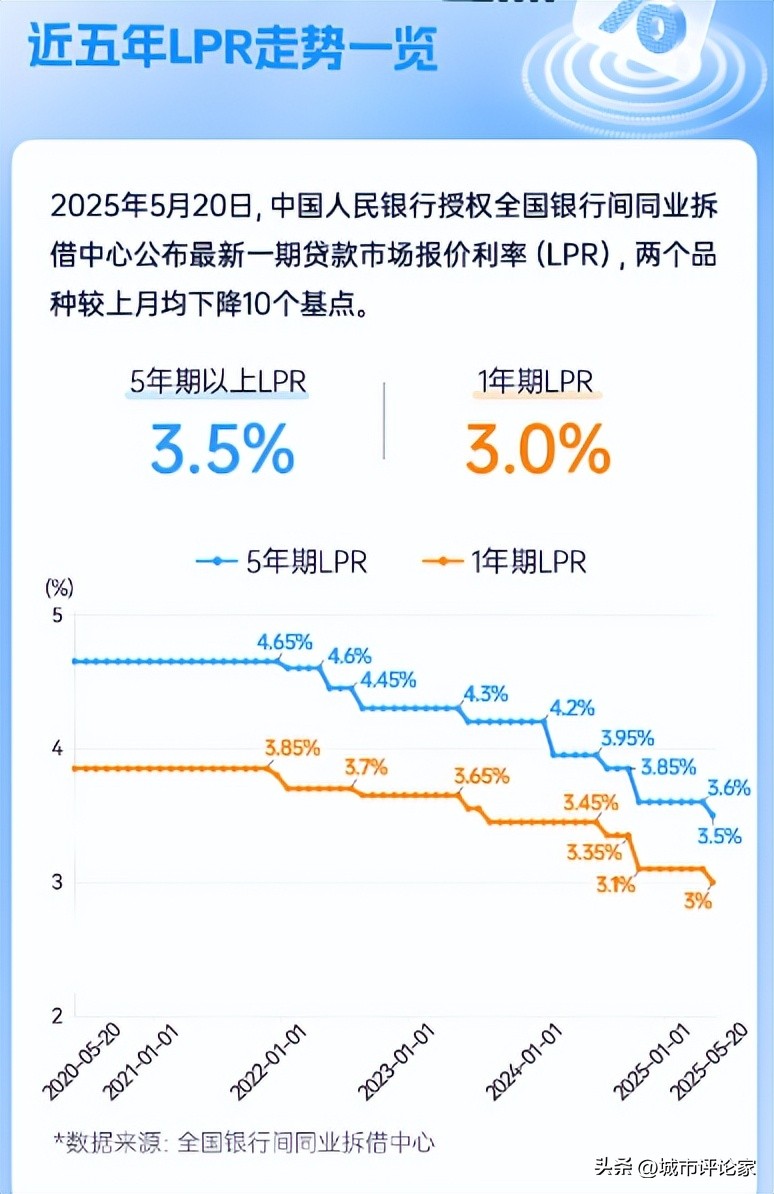5年期以上LPR分析_最新LPR报价_2025武汉买二手房贷款的利率