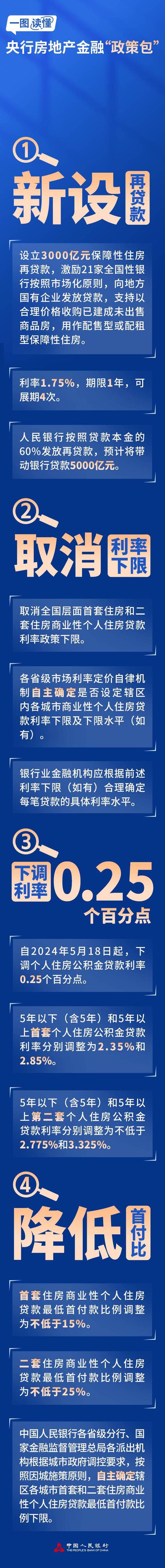 买房贷款首付多少_买房首付贷款后还可以办按揭吗_买房首付贷款计算器