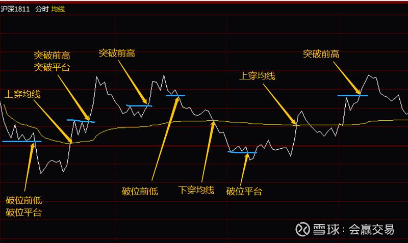 期货开仓平仓_期货开仓平仓如何操作_期货操作平仓开仓规则