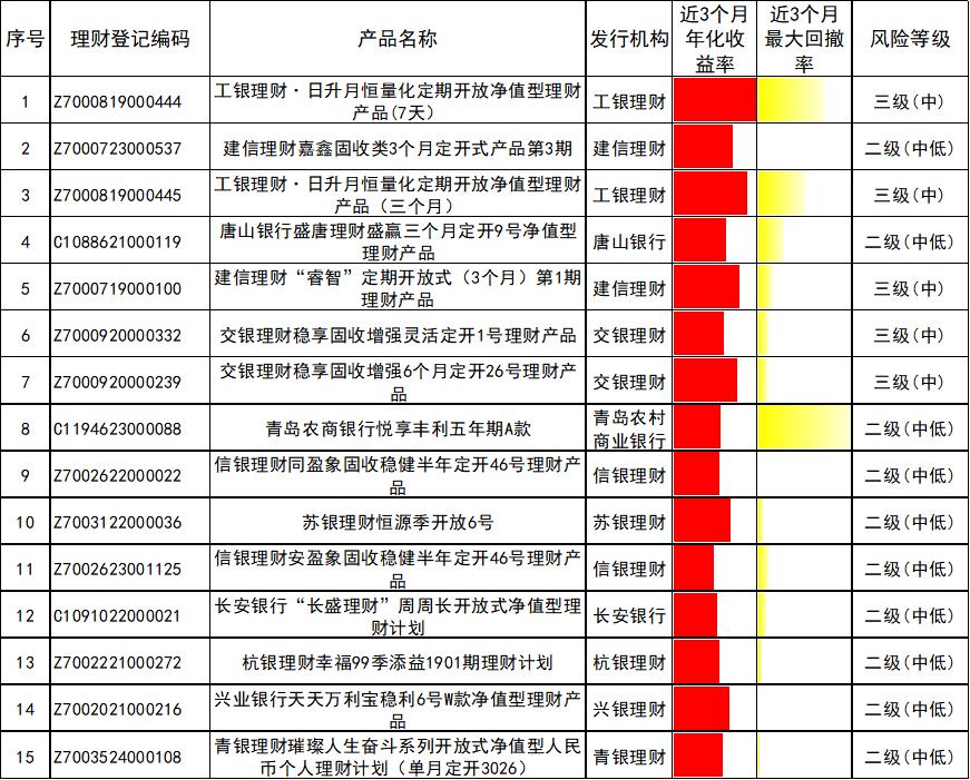发行理财产品的金融机构大全_金融机构发行的理财产品_理财发行机构是什么