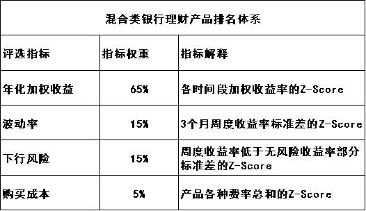 金融机构发行的理财产品_发行理财产品的金融机构大全_理财发行机构是什么