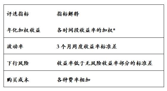 金融机构发行的理财产品_发行理财产品的金融机构大全_理财发行机构是什么