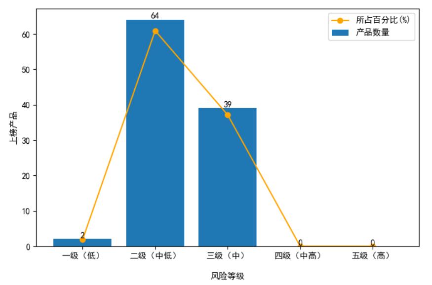 理财发行机构是什么_金融机构发行的理财产品_发行理财产品的金融机构大全
