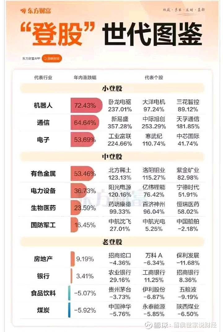 以下关于a股现金_小登股对比_老登股
