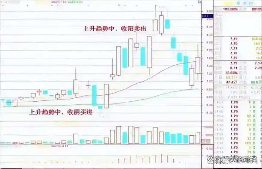 巴菲特A股投资方法_以下关于a股现金_长期投资策略