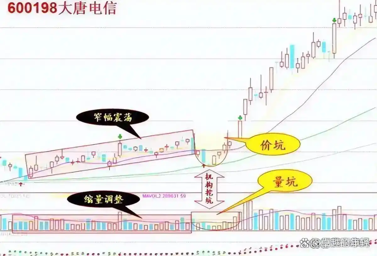 巴菲特A股投资方法_以下关于a股现金_长期投资策略