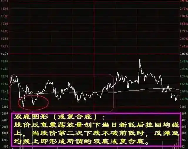 长期投资策略_巴菲特A股投资方法_以下关于a股现金