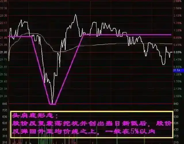 长期投资策略_以下关于a股现金_巴菲特A股投资方法
