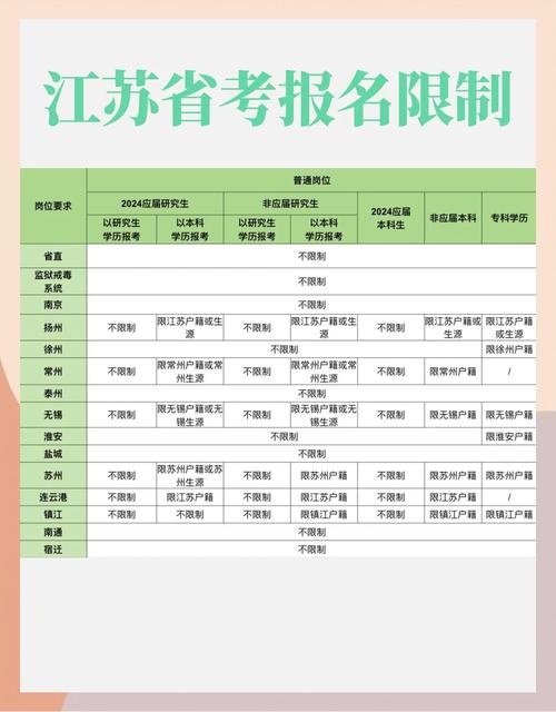 公务员考试生源地定义 高考户籍所在地 公务员考试生源地确定_生源地贷款手机登陆