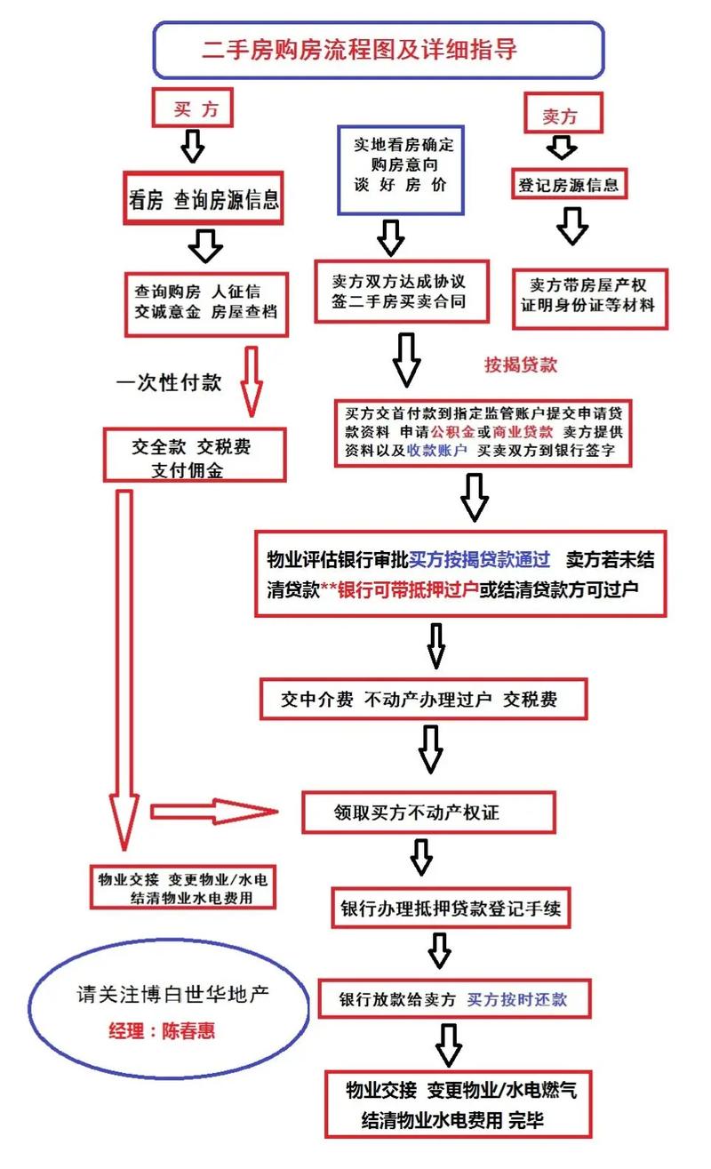 买房贷款要签几次字_买房贷款手续流程详解_买房贷款所需时间