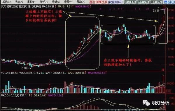 新股民炒股一定要会算计_炒股的股民_新人炒股能赚钱吗