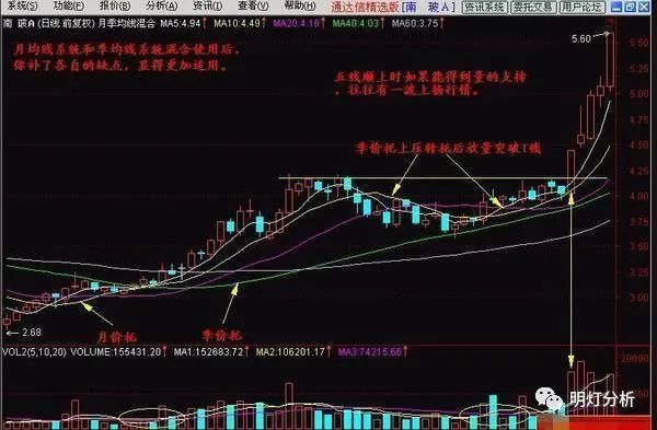 炒股的股民_新股民炒股一定要会算计_新人炒股能赚钱吗