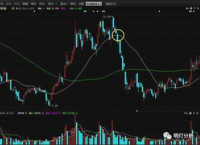 新股民炒股一定要会算计_炒股的股民_新人炒股能赚钱吗