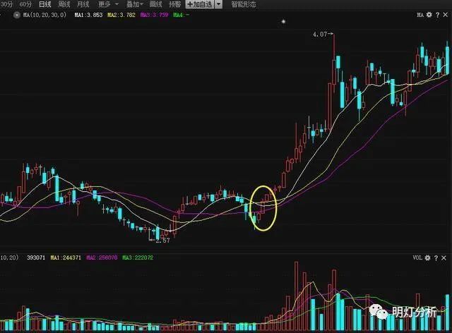 炒股的股民_新人炒股能赚钱吗_新股民炒股一定要会算计