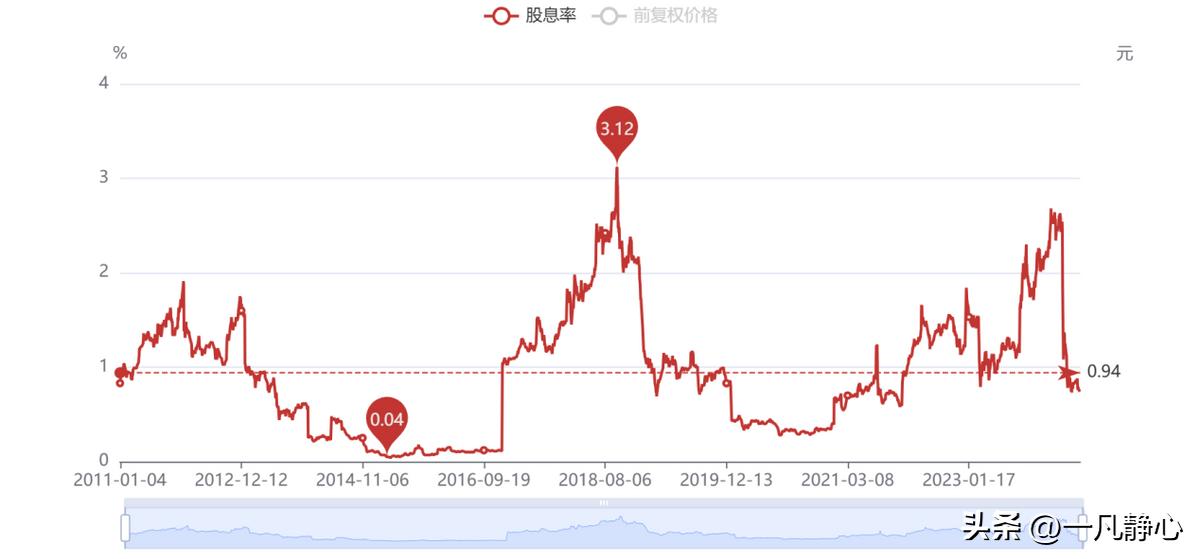 炒股手机软件哪个好用_ 同花顺 市值增长分析 _同花顺 炒股软件 用户量分析 