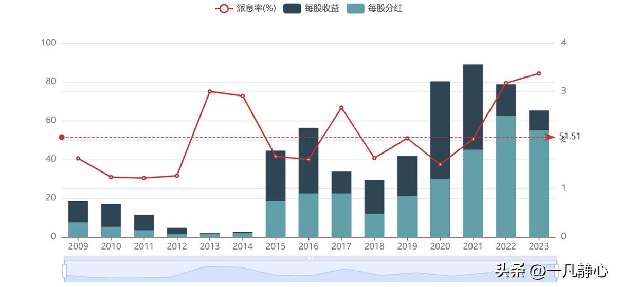  同花顺 市值增长分析 _同花顺 炒股软件 用户量分析 _炒股手机软件哪个好用