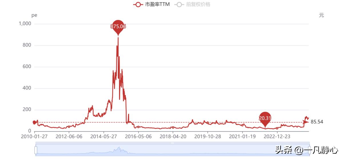  同花顺 市值增长分析 _炒股手机软件哪个好用_同花顺 炒股软件 用户量分析 
