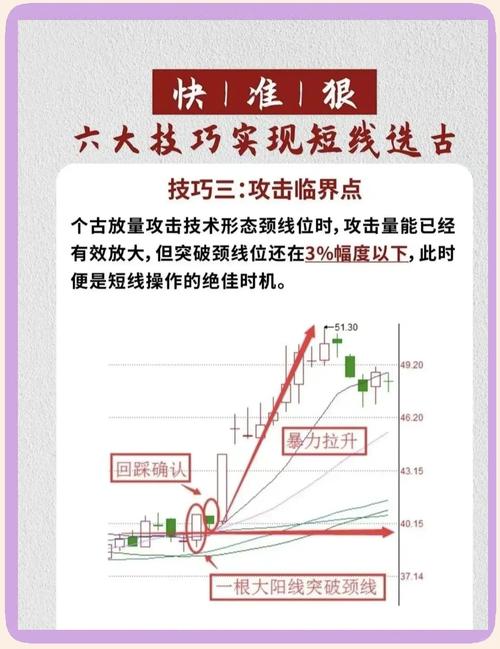 炒股新手入门视频教程_炒股票新手入门_自上而下选股方法