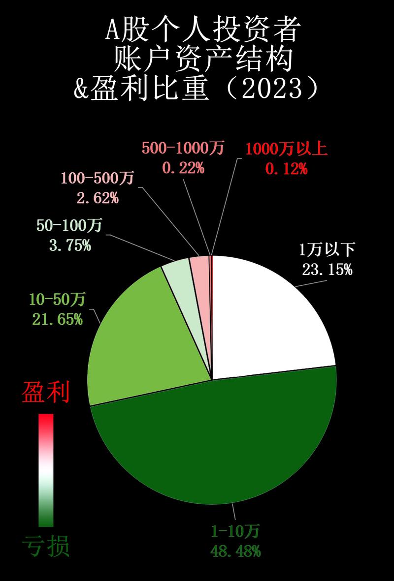 股民资源论坛_中国A股股民年龄结构分析_A股股民性别比例调查