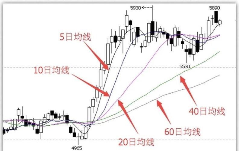 移动平均线粘合形态_均线粘合向上发散选股_均线多头发散选股公式