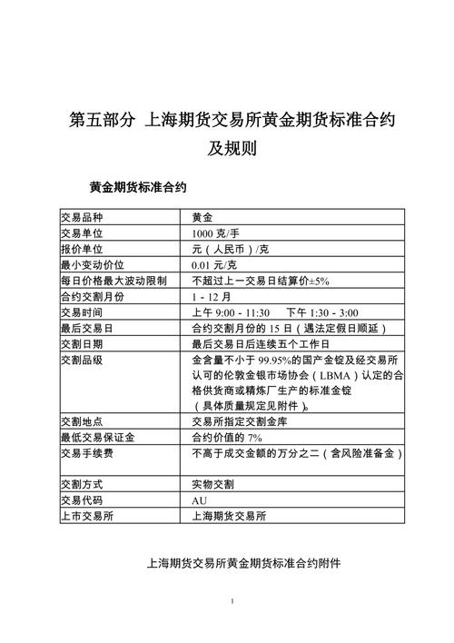 上海期货交易所黄金期货_上海黄金期货市场_上海期货黄金交易规则