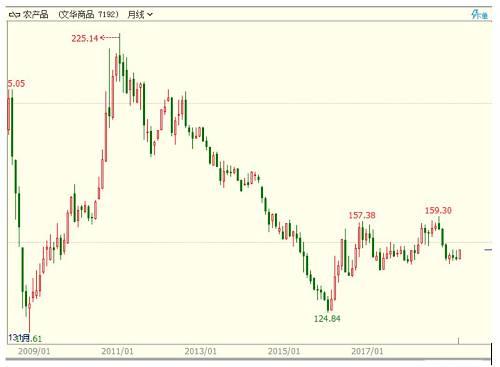 期货公司角色_股指期货交易中介_期货代理加盟需要什么