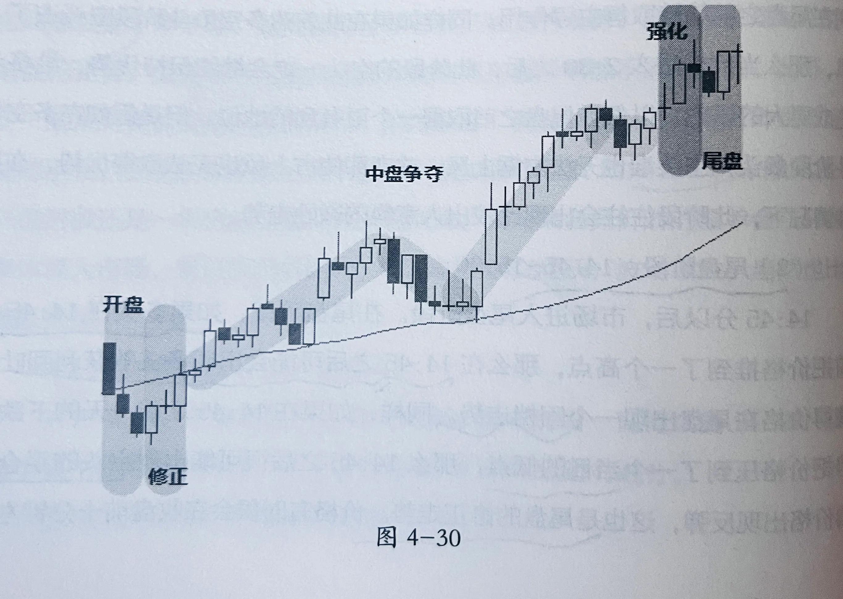 期货夜盘交易时间安排_期货日内交易技巧_国内期货市场日盘交易时段