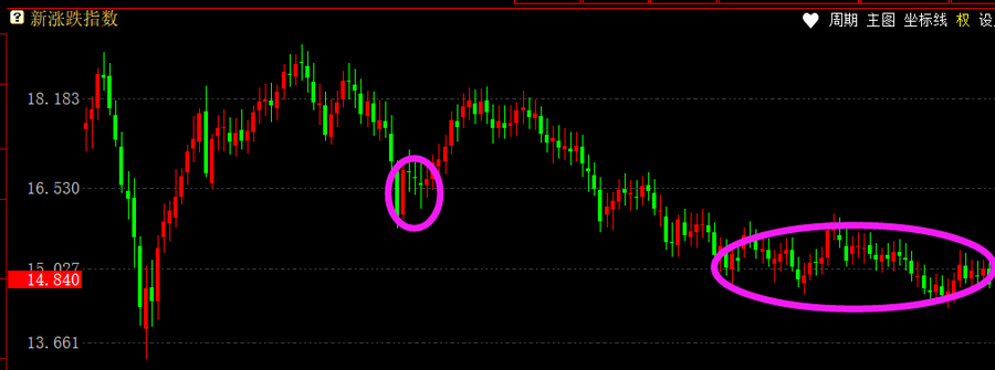 哪些股票成为快牛的潜力大_跟敢死队抢筹胜率高的时机_公牛炒股是用真钱吗