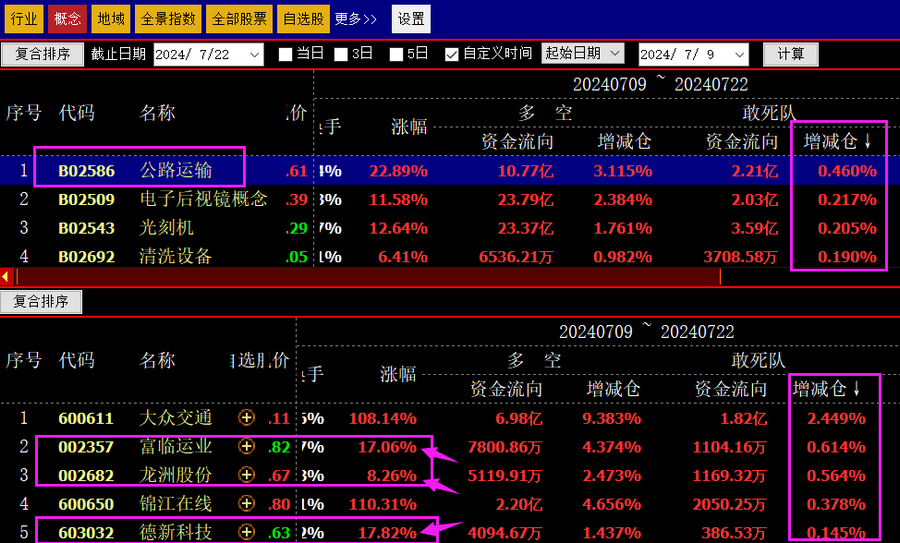 公牛炒股是用真钱吗_哪些股票成为快牛的潜力大_跟敢死队抢筹胜率高的时机