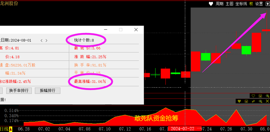 哪些股票成为快牛的潜力大_跟敢死队抢筹胜率高的时机_公牛炒股是用真钱吗